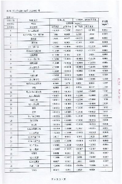 天道三廢檢測報(bào)告 (5).jpg