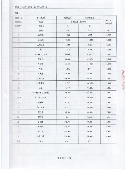 天道三廢檢測報(bào)告 (7).jpg