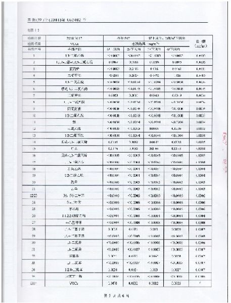 天道三廢檢測報(bào)告 (6).jpg